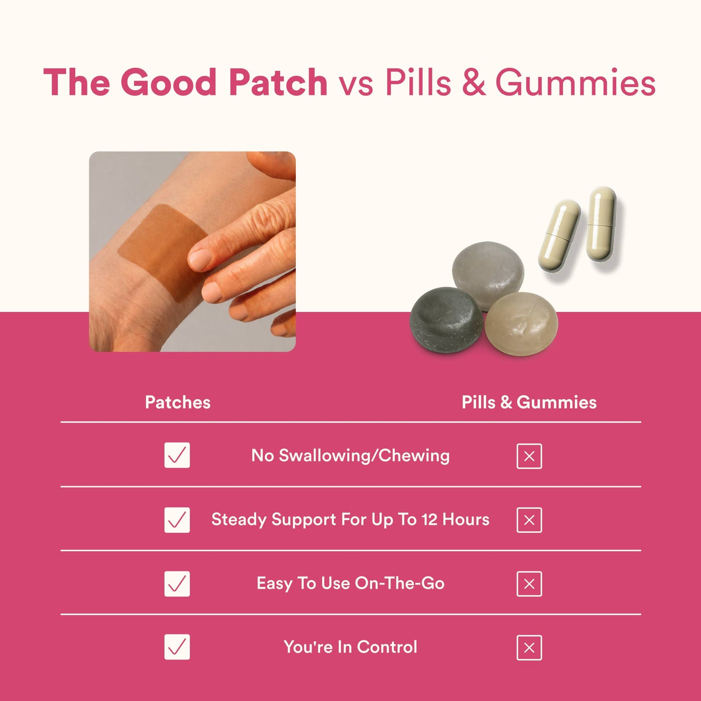 Focus & Cognition Patch