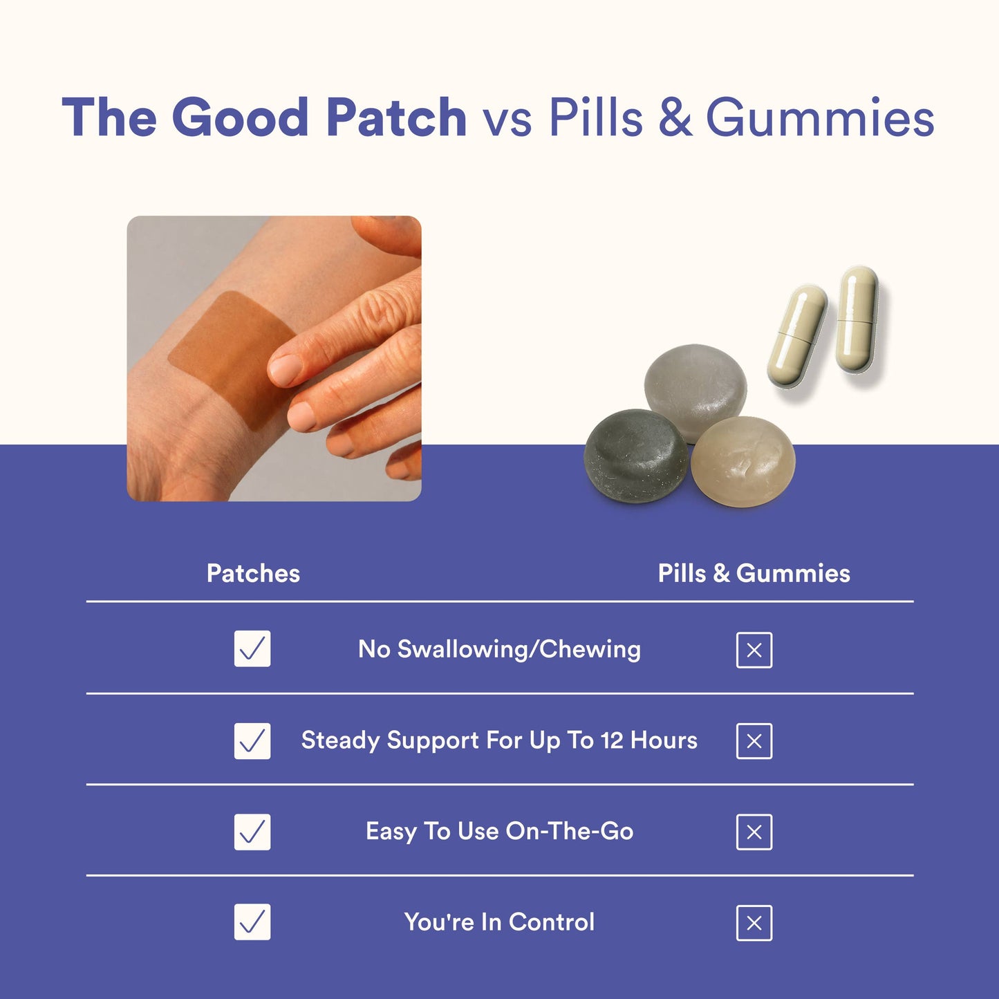Melatonin-Free Sleep Patch