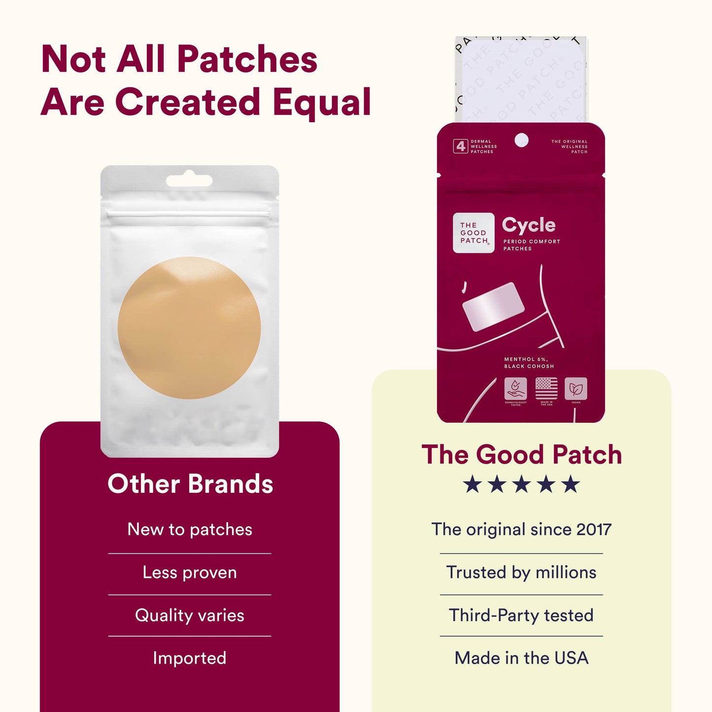 Menstrual Relief Patch