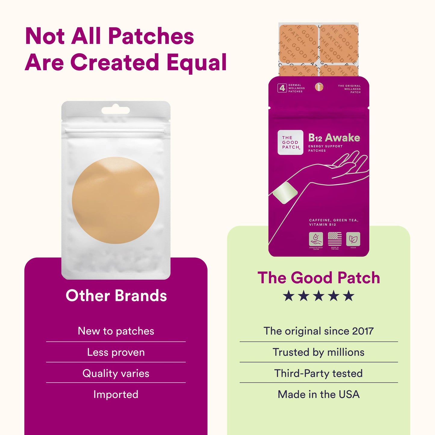 Energy & Focus Patch